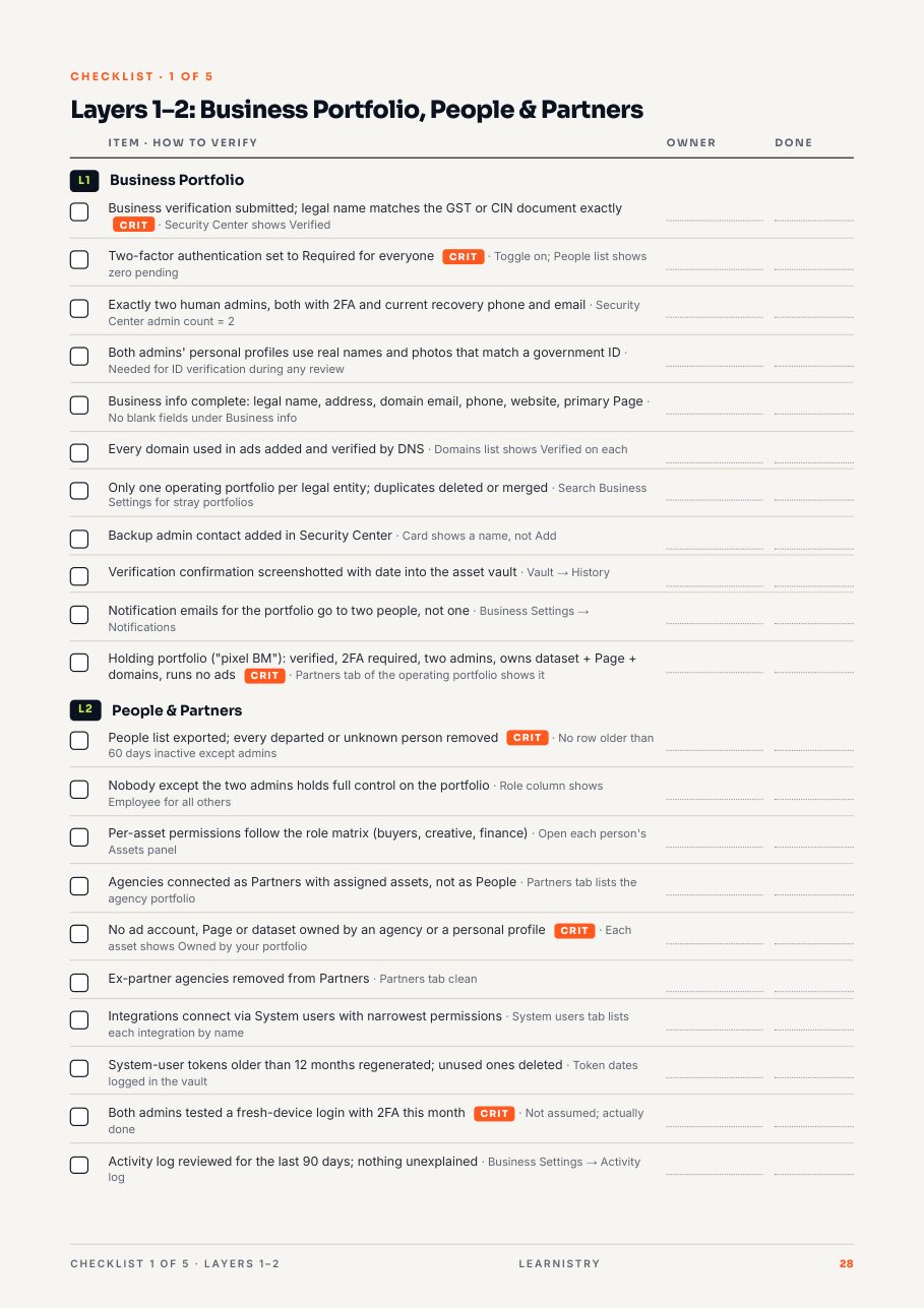 Spread showing the printable checklist for layers one and two