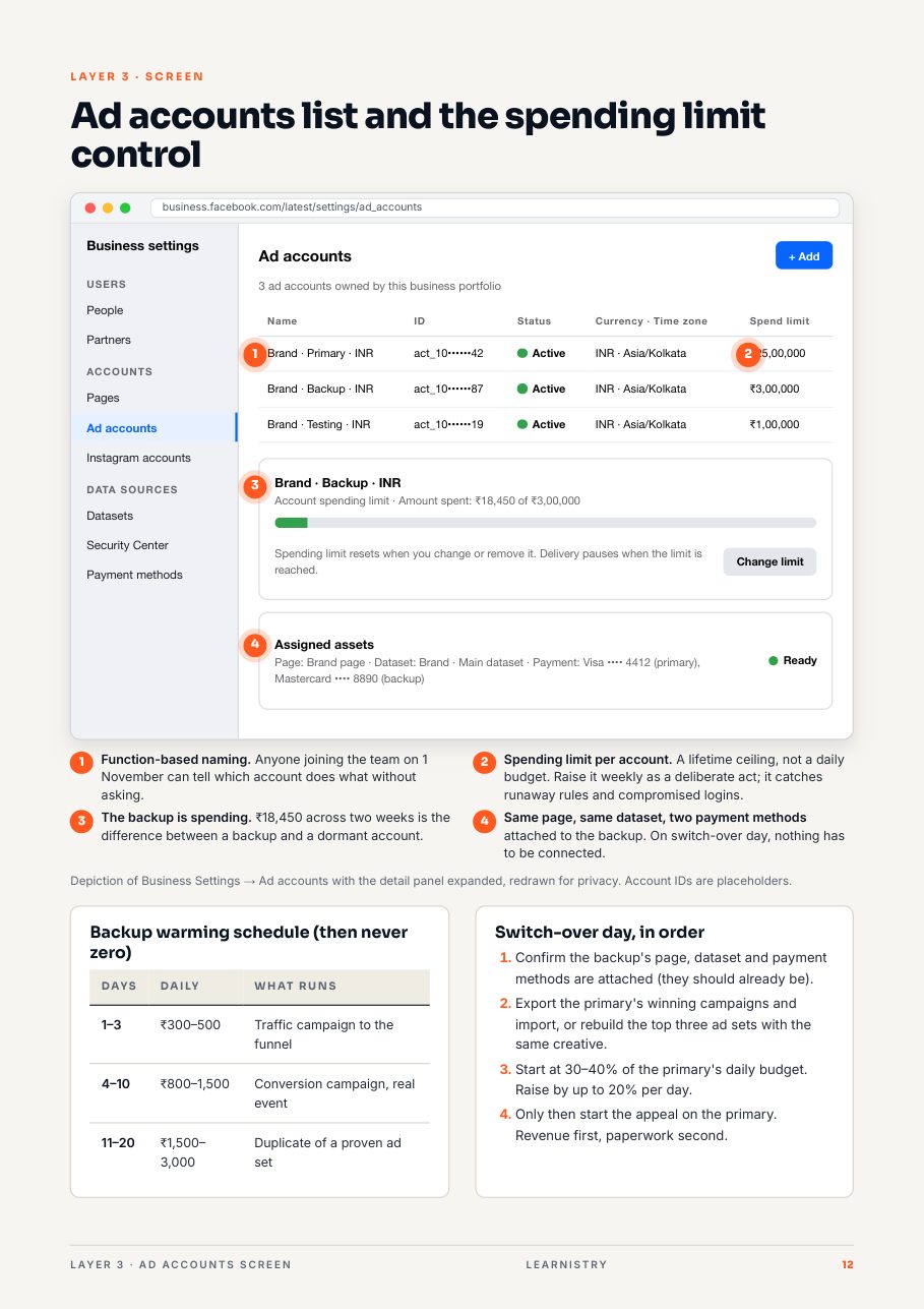 A page from the manual showing the Meta ad accounts list and the spending limit control